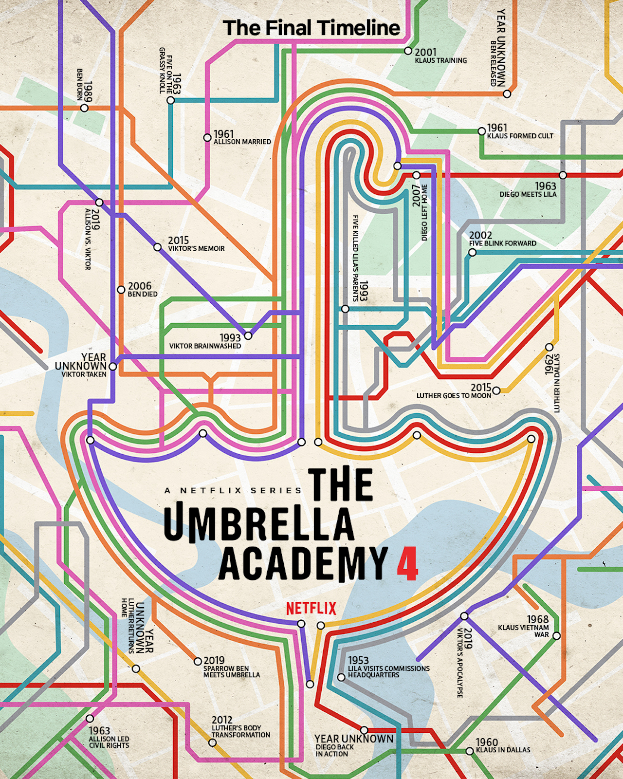 Das Timeline-Poster der 4. Staffel der Umbrella Academy